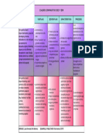 SEO Y SEM Cuadro Comparativo