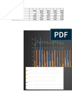 CHART GRAFIK Feb