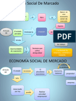 Economia Social de Mercado Articulos