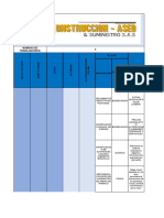 Matriz Riesgo y Peligro de Aseo y Suministro