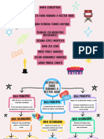 Mapa Conceptual Rpta Fabio Rubiano A Hector Abad