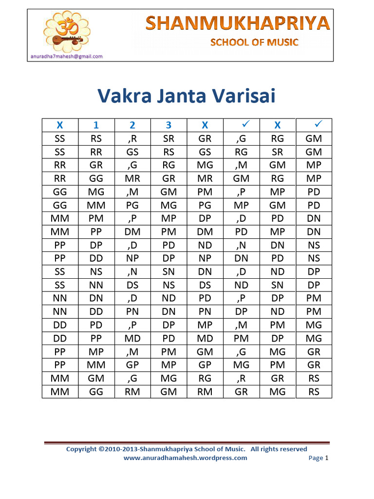 02 Vakra Janta Varisai - Compress | PDF