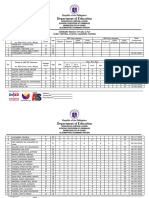 Summary Result of ABL FLT