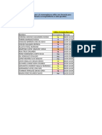 Examen Ingreso WFM o Excel Intermedio