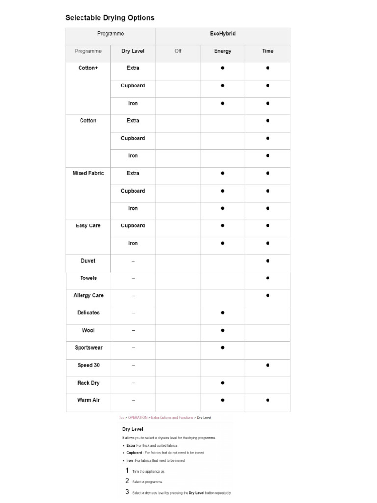 Drying Level Dryer Pdf