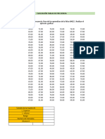 Evaluación Tablas de Frecuencia