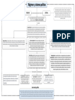 Mapa Conceptual Regimenes y Sistemas Politicos