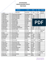 Daftar Peraih Medali Osn Matematika 2013