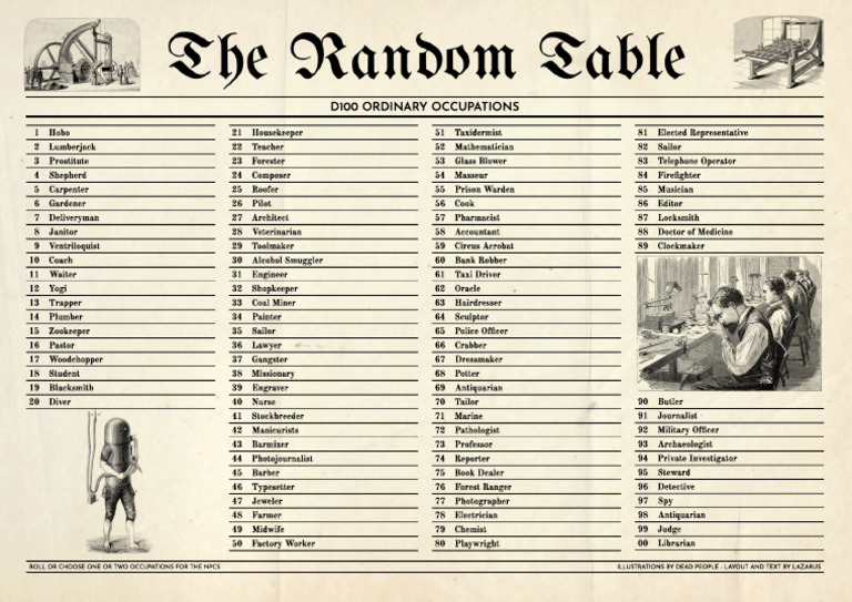 The Random Table - D100 Ordinary Occupations - A4 | PDF