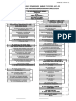 Carta Organisasi