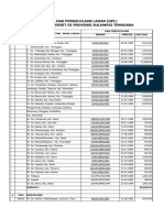 SK HPL Provinsi Sulawesi Utara 2023