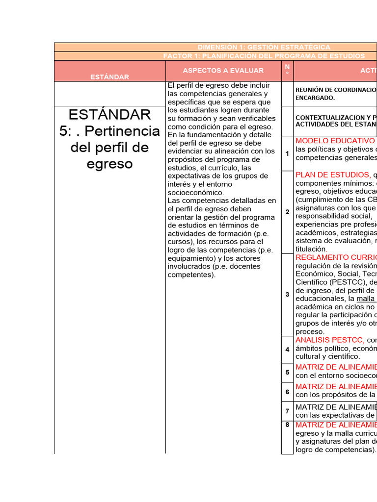 Planificación del Programa de Estudios | PDF | Plan de estudios