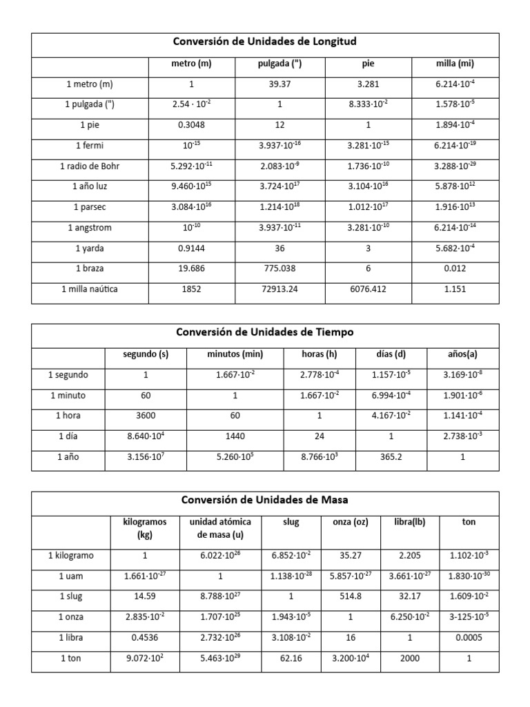 Guía Completa de Conversión de Unidades | PDF | Sistema Internacional ...