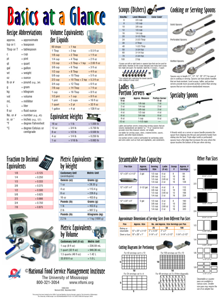 basics_at_glance | PDF | Ounce | Tablespoon