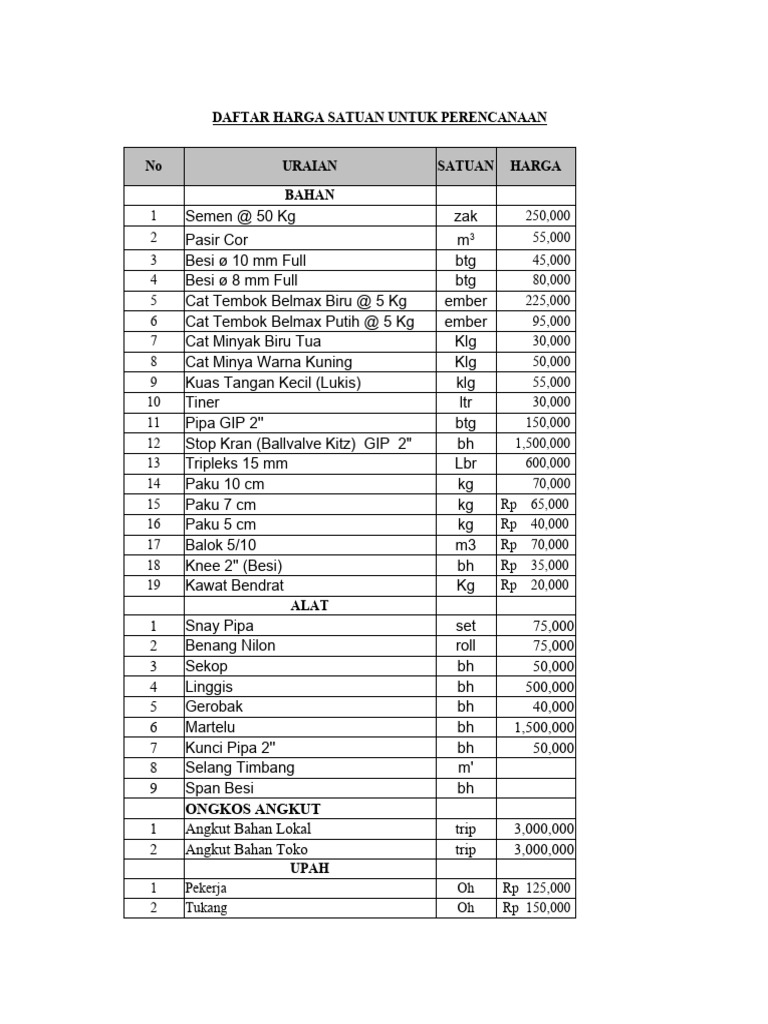 RAB Kegiatan Pembuatan Septic Tank | PDF