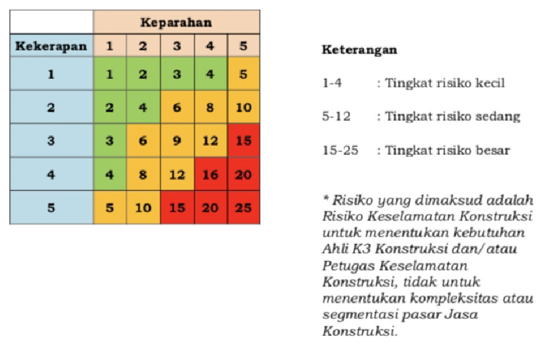 TABEL RESIKO RKK | PDF