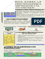 Infografía La Imaginación Pedagógica.