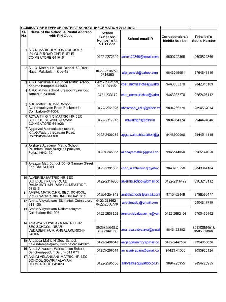 Matric School Address Book | PDF