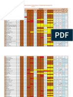 Data Kehadiran Tugas Ujian