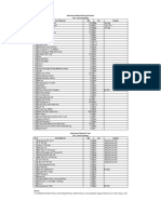 List Material Ruang Produksi