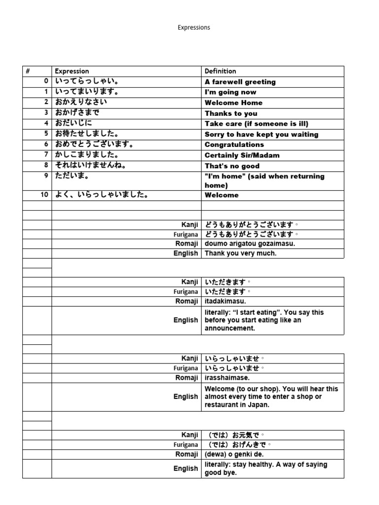 Expressions | PDF
