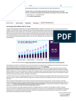 Smart Agriculture Market Size, Share & Growth Report, 2030