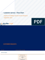 Customer Service Flow Chart