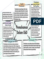 T3-7-A - Koneksi Antar Materi - Pemahaman Sebagai Capaian Belajar UbD Priyangga Eko