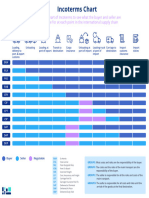 Infograph Freightos