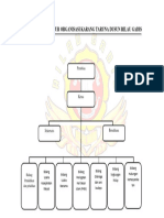 Bagan Struktur Organisasi Karang Taruna Dusun Rilau Gadis