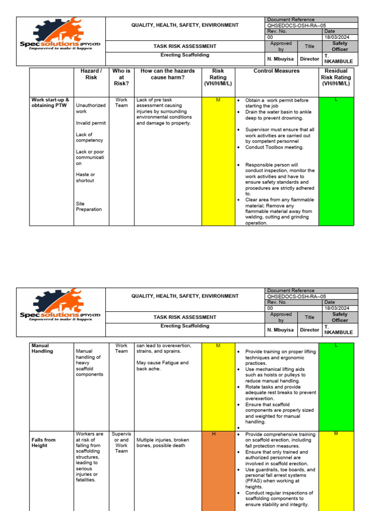 Scaffolding Risk Assessment Guide | PDF | Risk | Risk Assessment