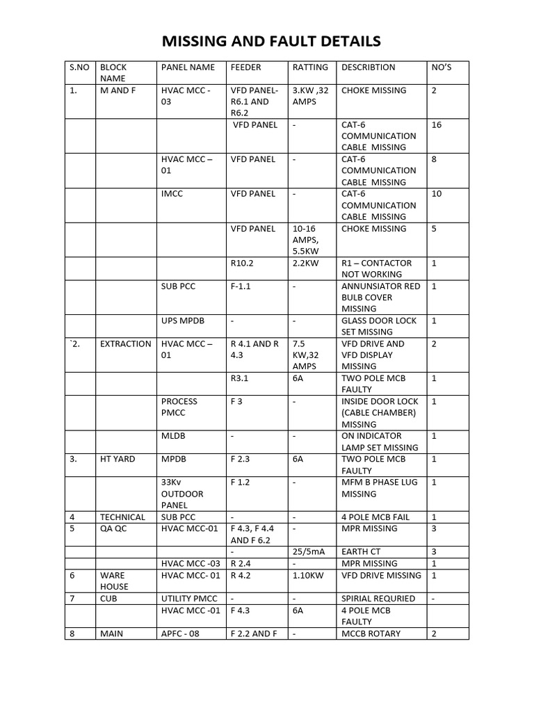 Missing and Fault Details Report | PDF | Power Engineering | Components