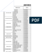 Dinul Data Penilaian Driver Januari 2024