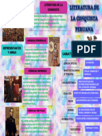 Infografia Literatura de La Conquista