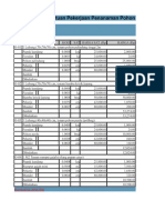 Analisis Harga Satuan Pekerjaan Penanaman Pohon