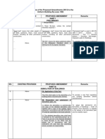 87 170417 1517361736 Preview Proposed Amendments Ubbl 2013