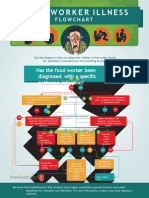 SFS Food Worker Illness Flowchart 18x24