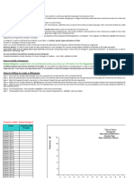 Histogram Excel Template July 2020