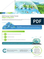 Deloitte Human Capital Trends 2023