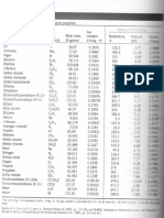 Thermo Table