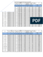 Data Base - Population - ExposuretoHazard1