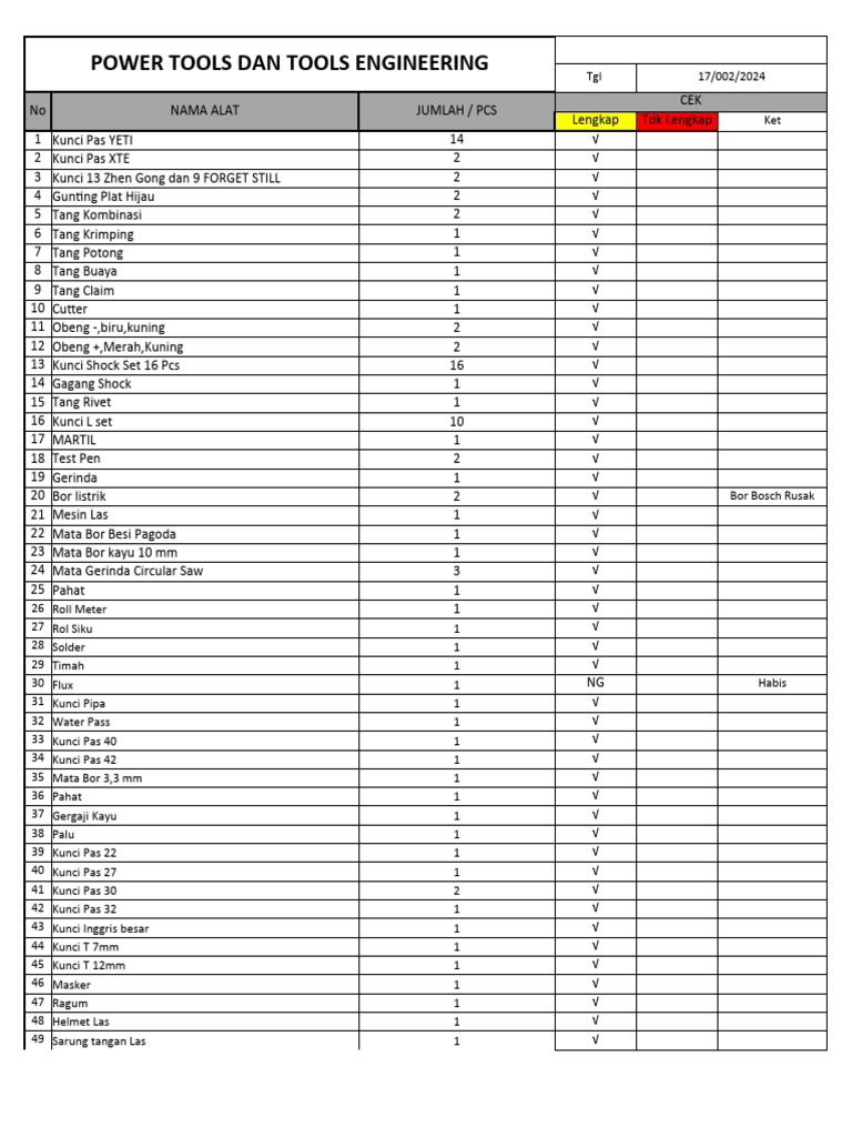 Daftar Inventaris Alat Power Tools | PDF