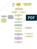 Ejemplo de Diagrama de Flujo de Algoritmo