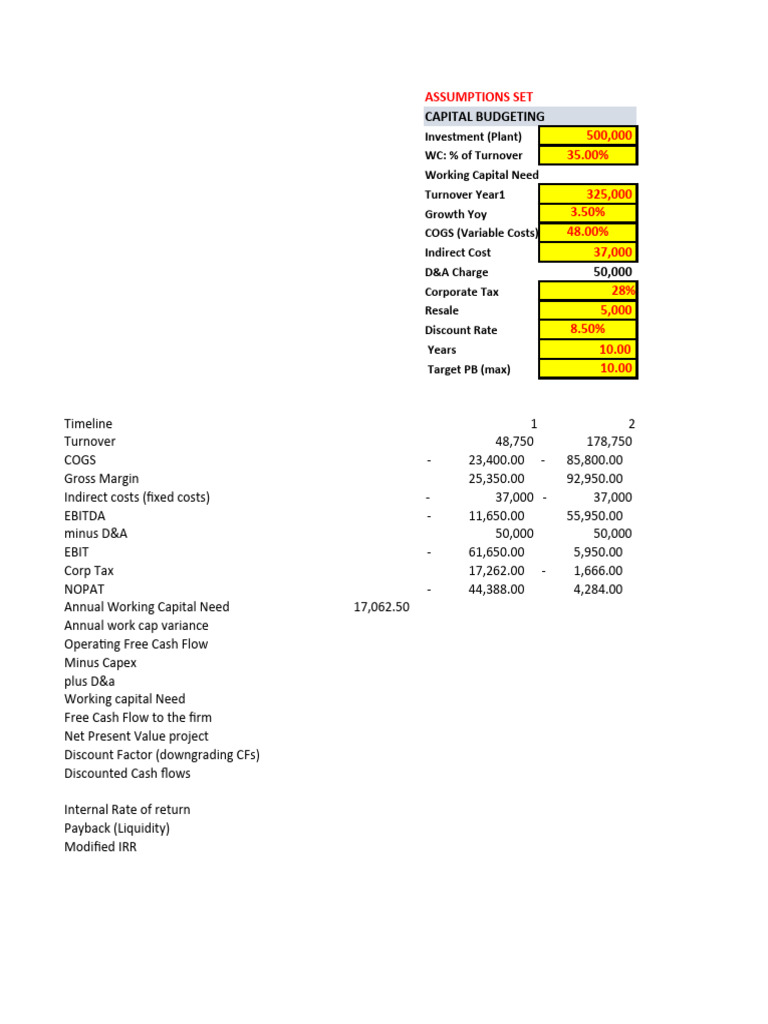Capital Budgeting Assumptions Analysis | PDF | Internal Rate Of Return ...