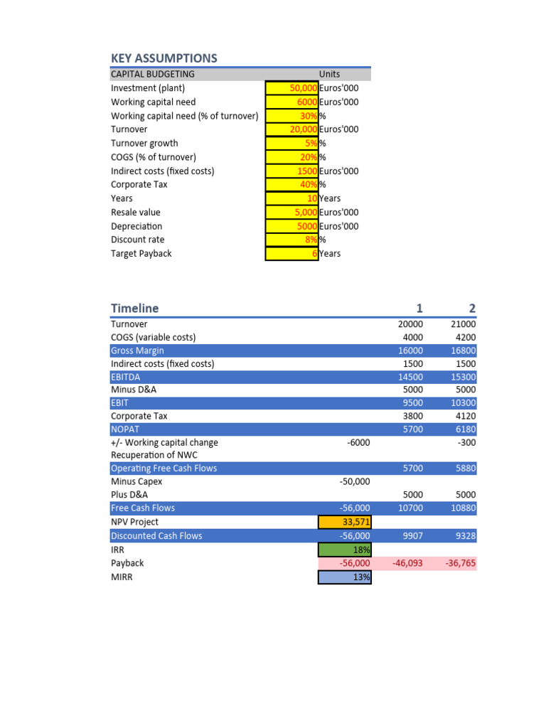 Advanced Corporate Finance Case 1 | PDF | Net Present Value | Corporations