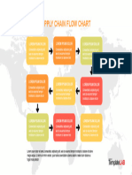 Supply Chain Flow Chart