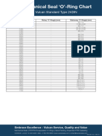 Type 24 o Ring Chart