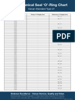 Type 31 o Ring Chart