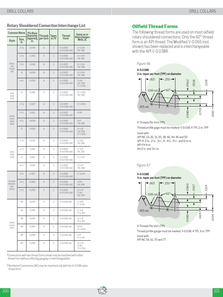 Oilfield Drill Collar Thread Forms | PDF | Tools | Units Of Measurement