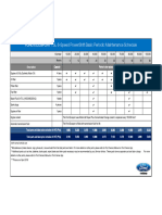 Periodic Maintenance Schedule Ecosport 1.5 AT